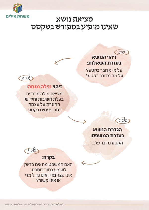 כרטיס ניווט מציאת נושא שאינו מופיע במפורש בטקסט.pdf